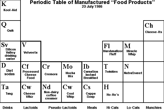 foods